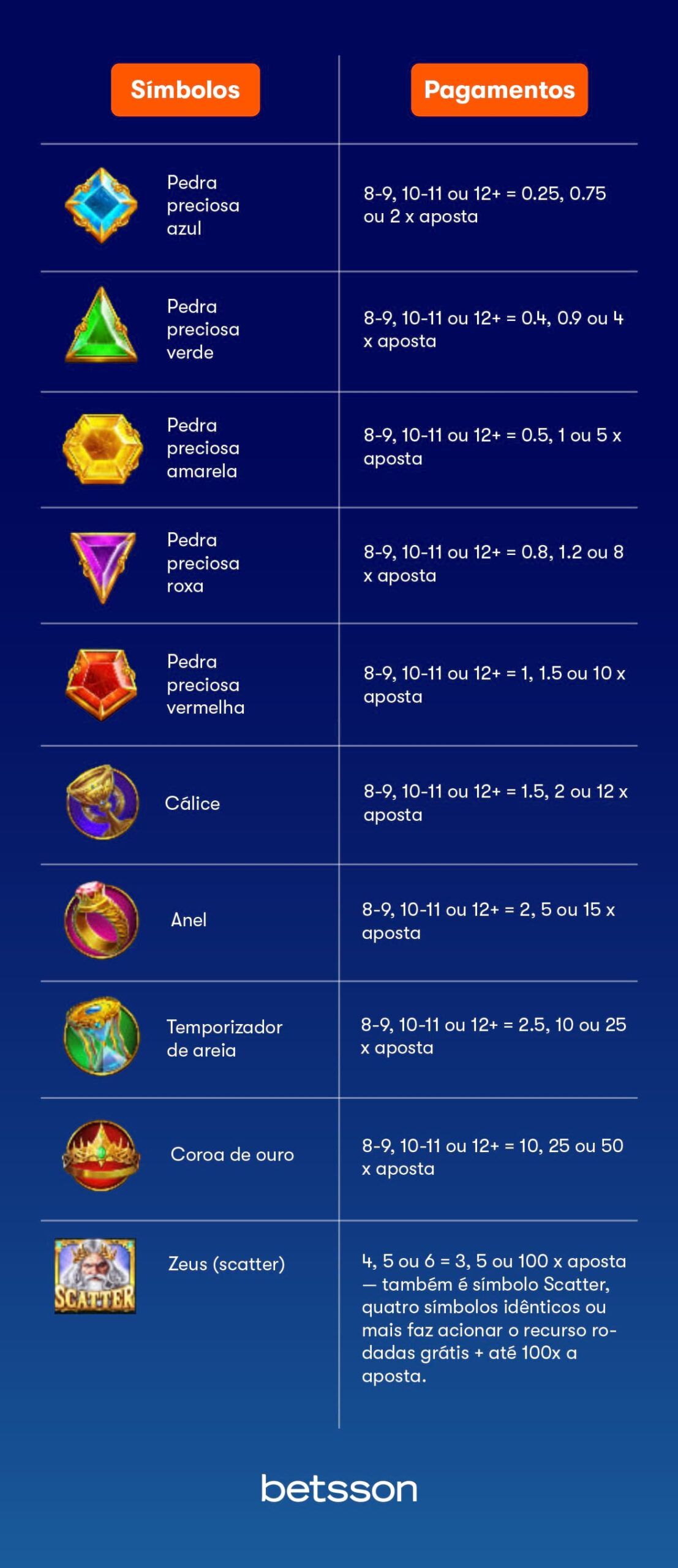 Simbolismo e Significado